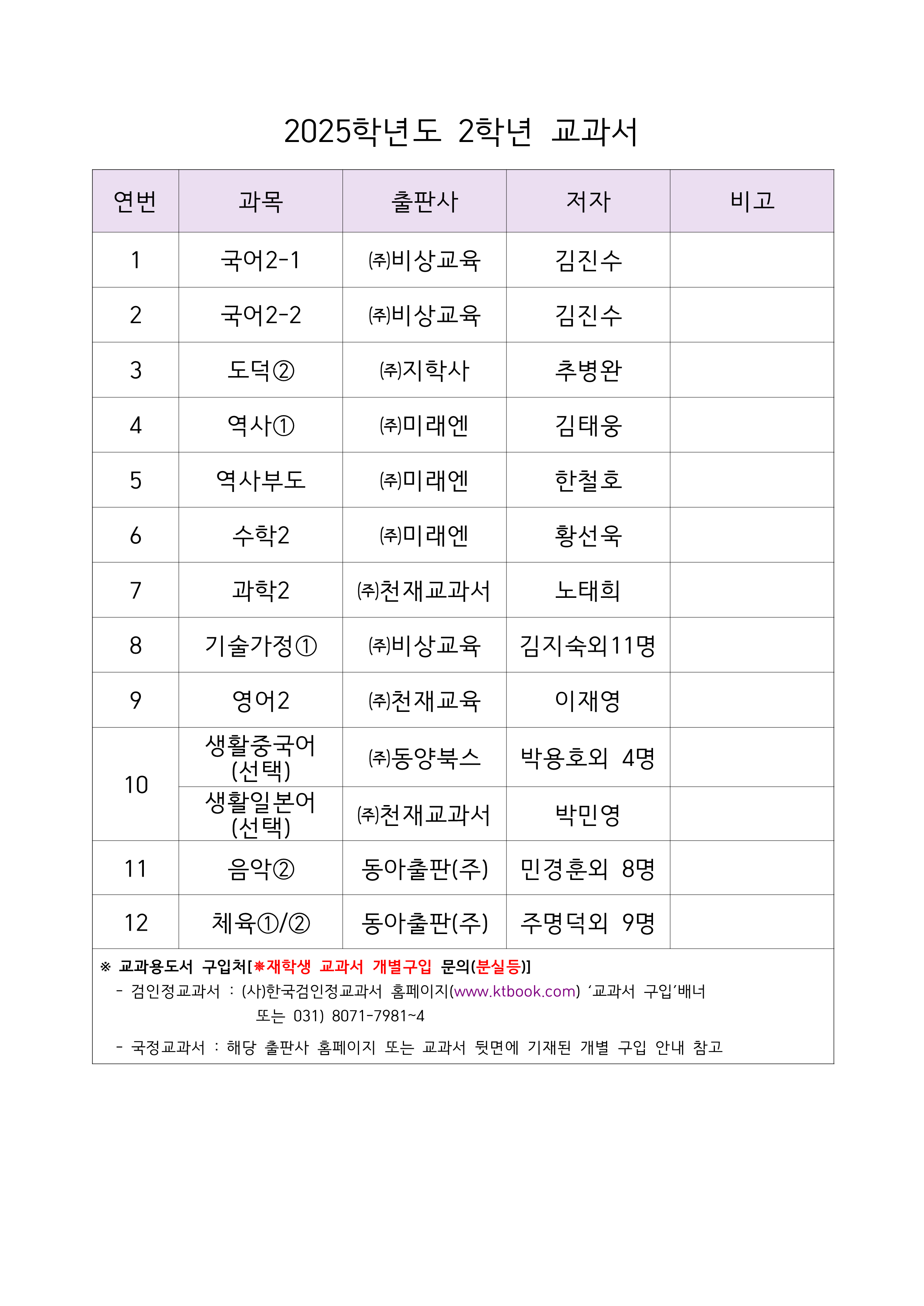 2025학년도_교과서_저자_및_출판사(홈페이지용)_2.png