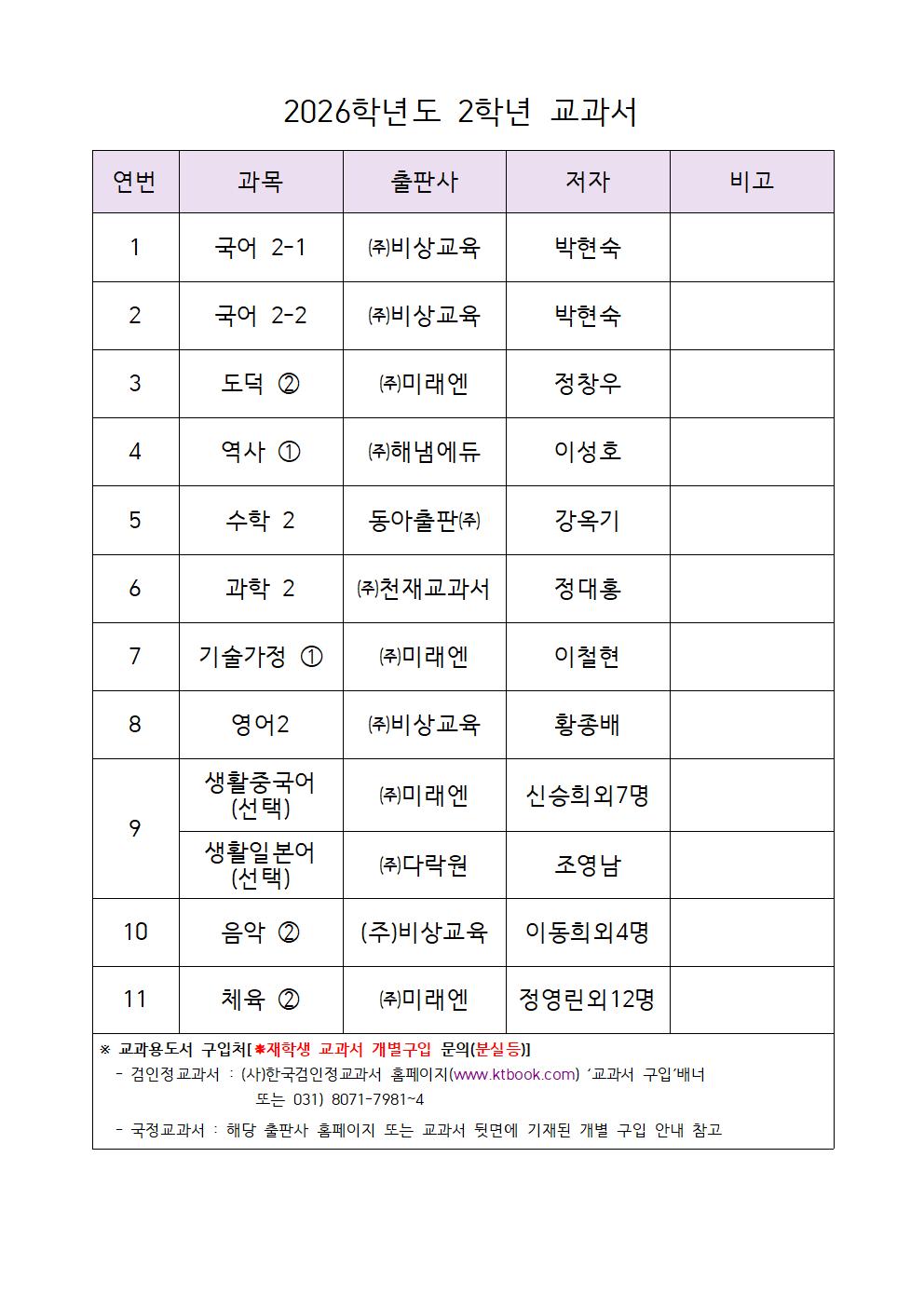 2026학년도_2학년 교과서_저자_및_출판사(홈페이지용)001