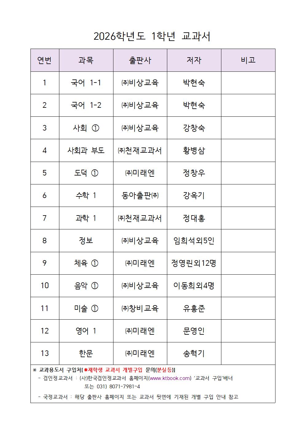 2026학년도_1학년 교과서_저자_및_출판사(홈페이지용)001