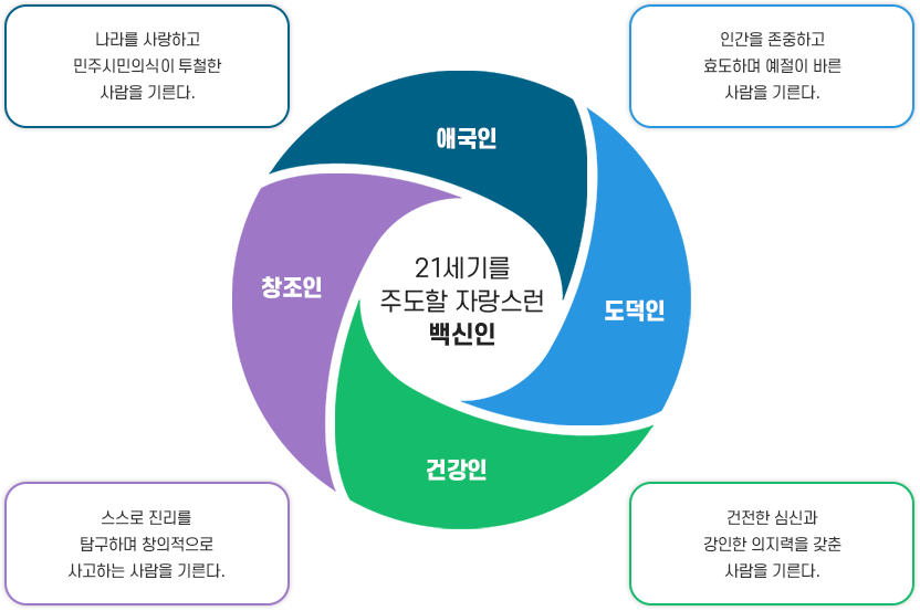 교육목표 이미지